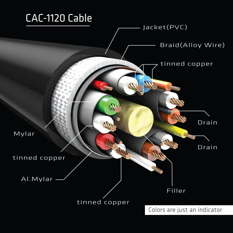 Cable mini dp to dp 1m-m-f cac-1120 club3d