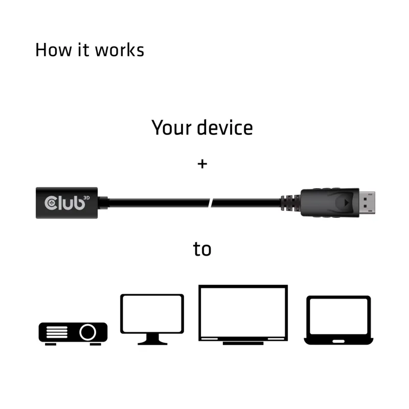 Cable mini dp to dp 1m-m-f cac-1120 club3d
