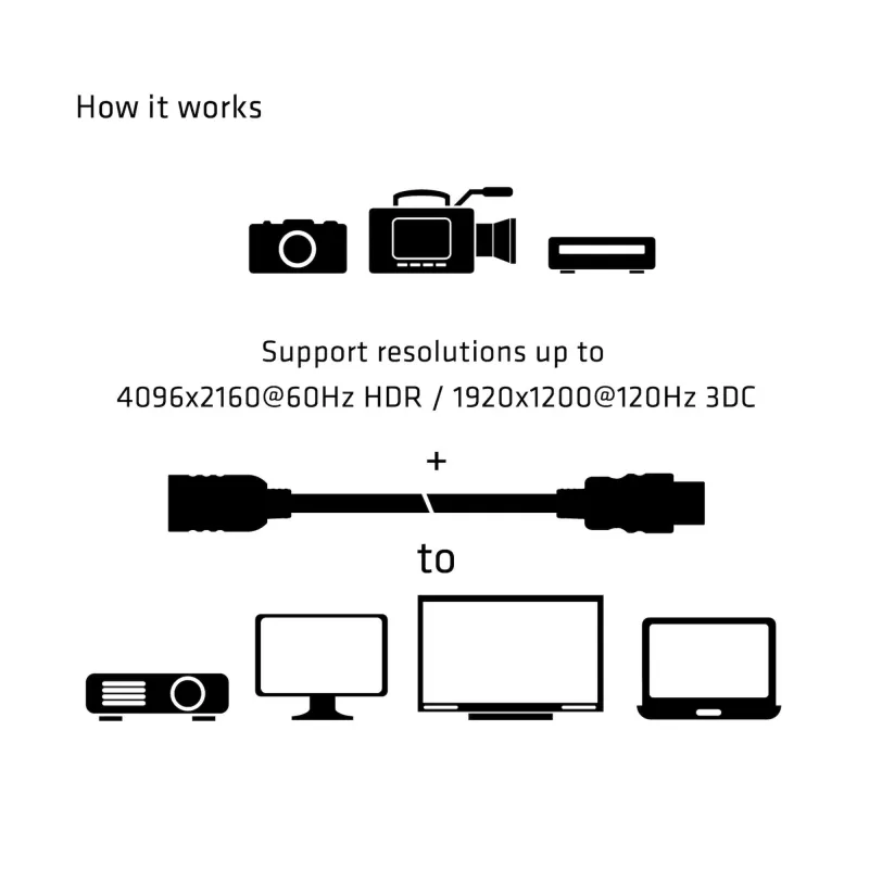 Cable hdmi to hdmi 5m-m-f cac-1325 club3d