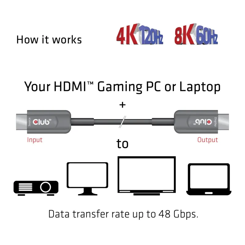 Cable hdmi high speed 20m-m-m cac-1379 club3d