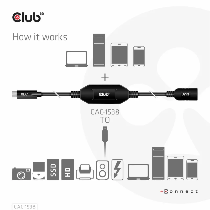 Cable usb-c to usb 10m-m-f cac-1538 club3d