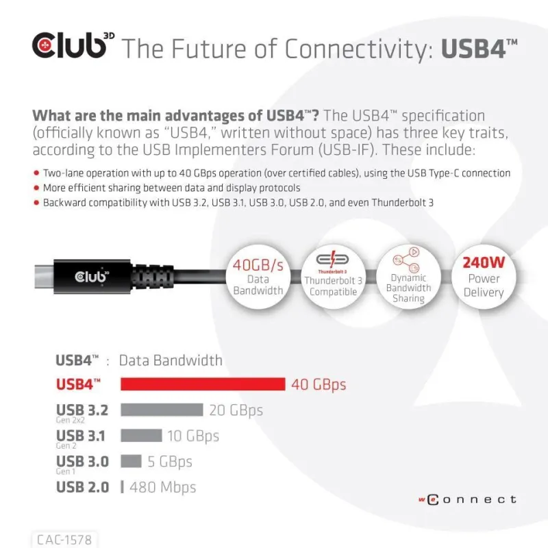 Cable usb-c bi-directional 2m-m-m cac-1578 club3d