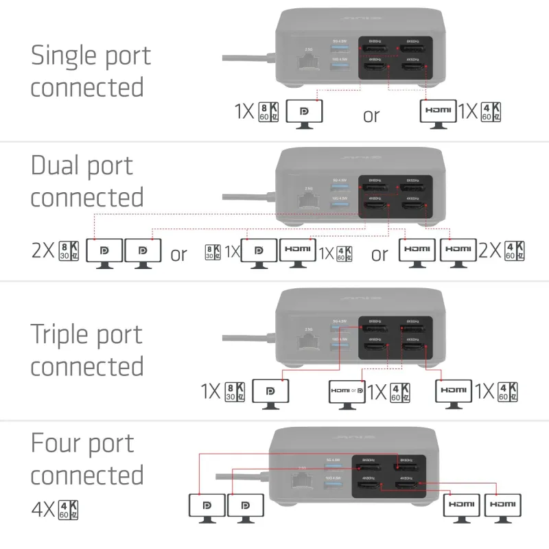 Nb acc docking station 12in1-usb-c 100w csv-2542 club3d