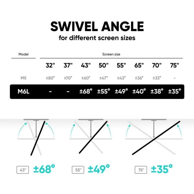 Tv set acc wall mount-40-75-black m6l-b onkron