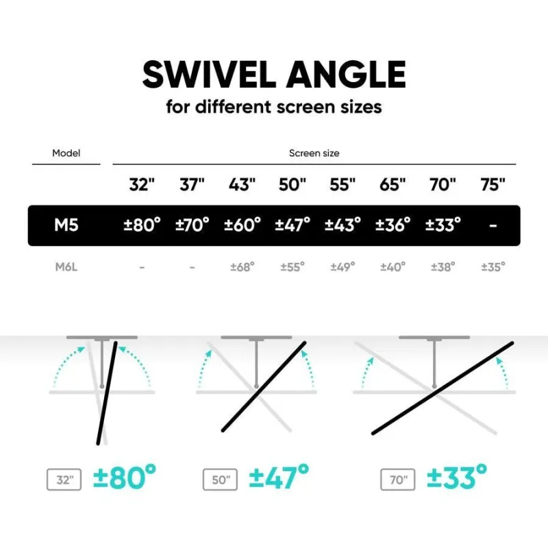 Tv set acc wall mount -37-70-white m5-w onkron