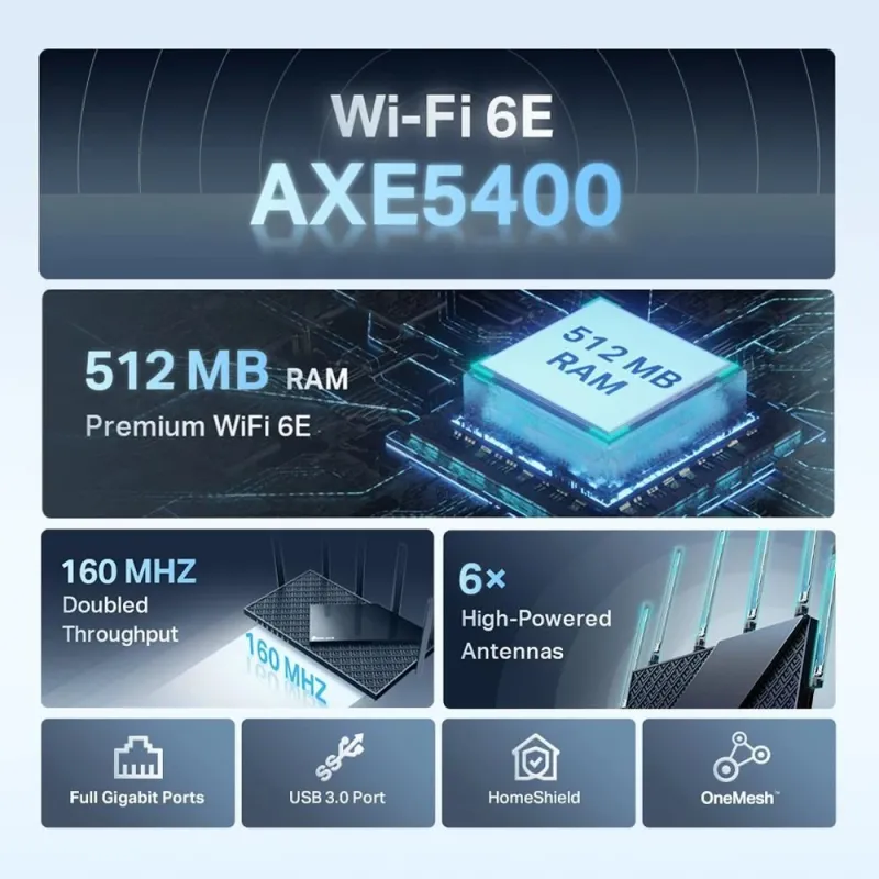 AXE5400 Tri-Band Gigabit Wi-Fi 6E Router - Archer AXE75 - 802.11ax - 10-100-1000 Mbit-s - Ethernet LAN ,RJ-45, ports 4 - Mesh
