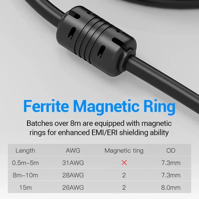 Cable hdmi to dvi 1.5m-abfbg vention