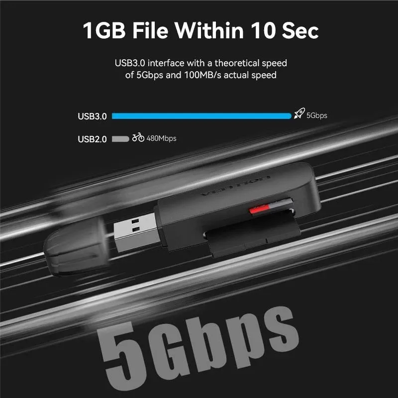 Memory reader usb3.0-sd-tf clgb0 vention