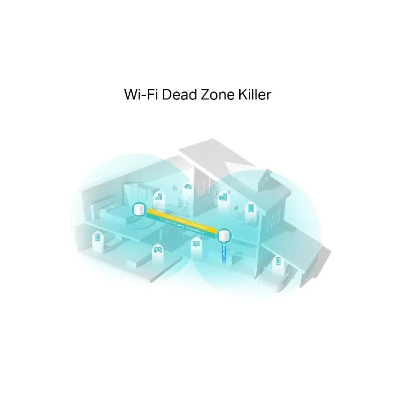 AX1800 Whole Home Mesh Wi-Fi 6 System - Deco X20 ,2-pack, - 802.11ax - 1201+574 Mbit-s - 10-100-1000 Mbit-s - Ethernet LAN
