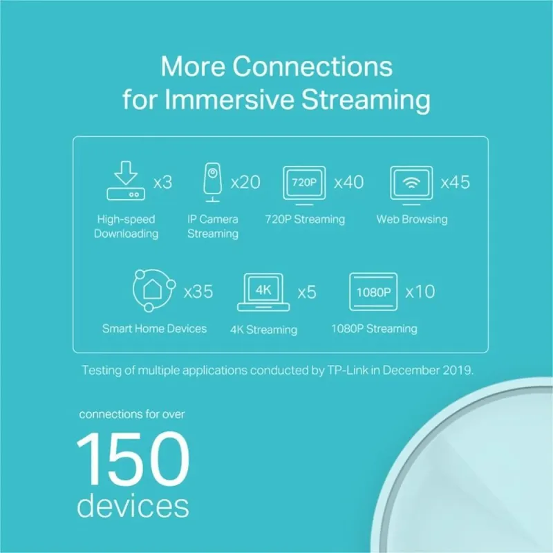 Wireless Router-TP-LINK-Wireless Router-2-pack-1800 Mbps-Mesh-IEEE 802.11a-IEEE 802.11n-IEEE 802.11ac-IEEE