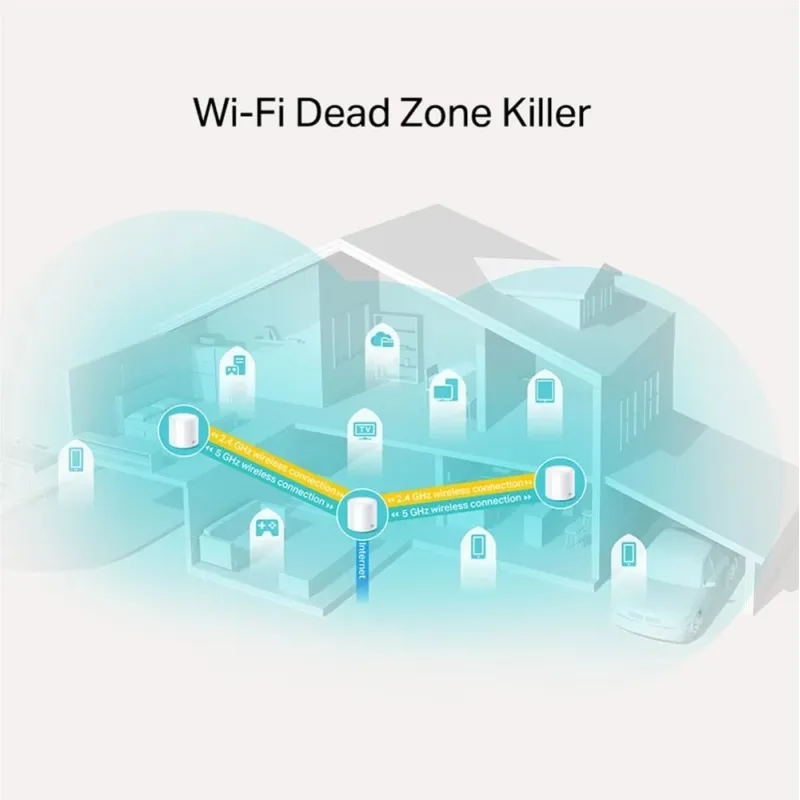 Wireless Router-TP-LINK-Wireless Router-2-pack-1800 Mbps-Mesh-IEEE 802.11a-IEEE 802.11n-IEEE 802.11ac-IEEE