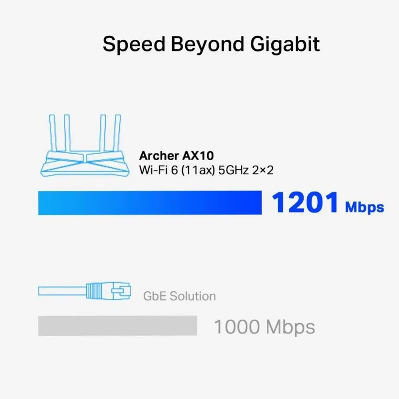 Wireless Router-TP-LINK-Wireless Router-1500 Mbps-Wi-Fi 6-IEEE 802.11a-IEEE 802.11 b-g-IEEE 802.11n-IEEE 802.11ac-IEEE