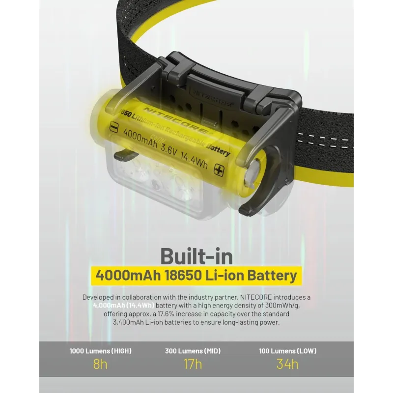 Headlamp nu series 1700 lumens-nu45 nitecore