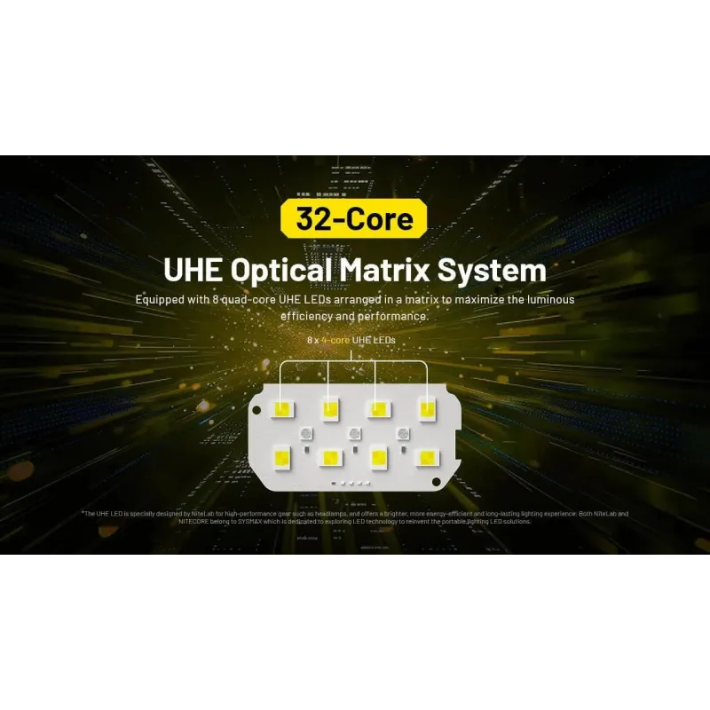 Headlamp h series 3000 lumens-hc75 uhe nitecore