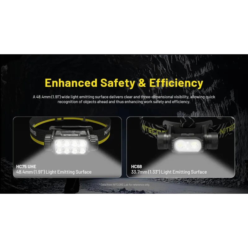 Headlamp h series 3000 lumens-hc75 uhe nitecore