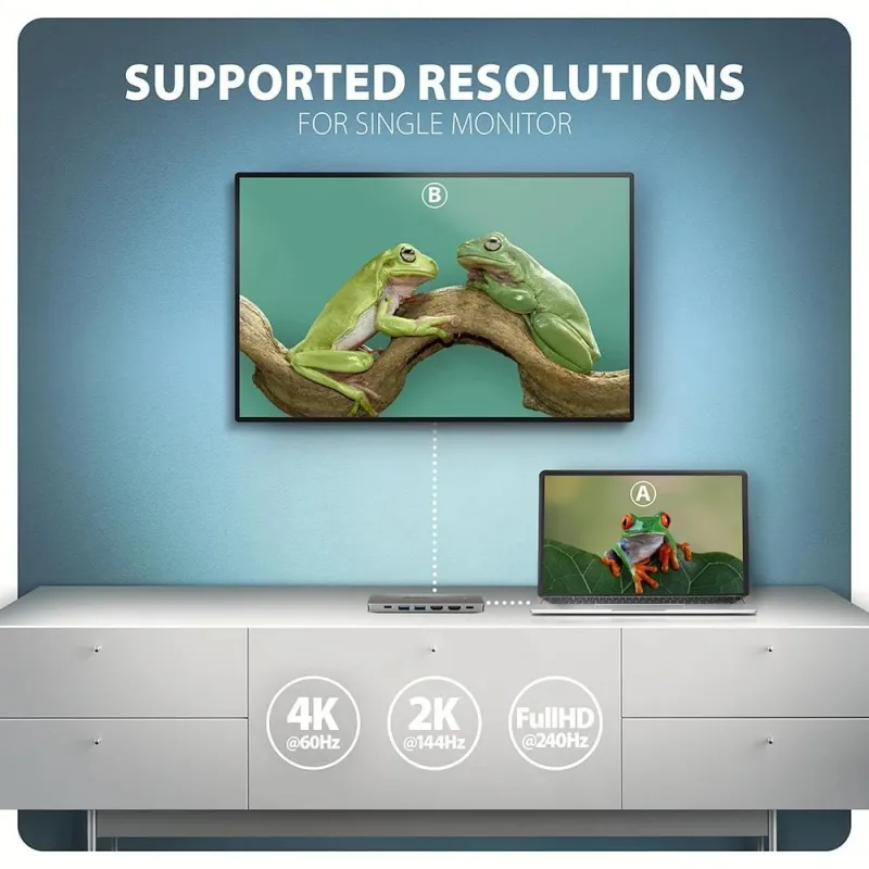 I-o hub usb-c 7in1 dual 4k-0.15m hmc-7hx2 axagon