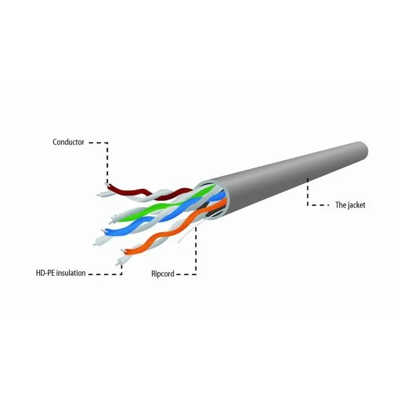 Cable cat5e utp 305m gray-upc-5004e-so gembird