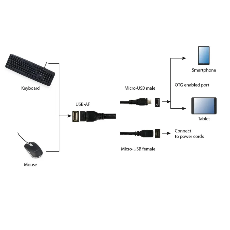 Cable usb otg af +micro bf to-micro bm a-otg-afbm-04 gembird