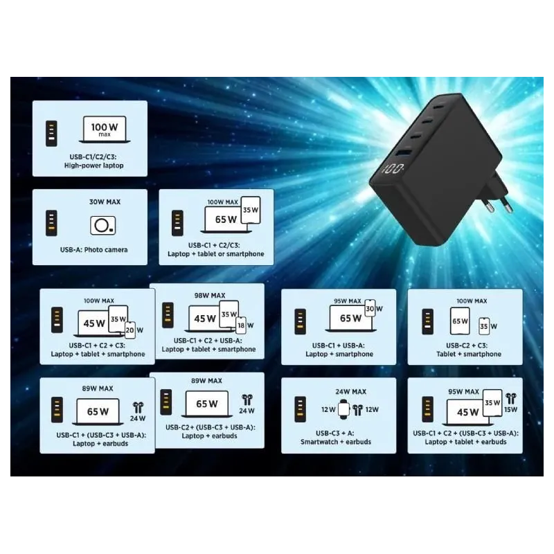 Charger usb 100w 4port gan-ta-uc-pdqc100lcd-01-bk gembird