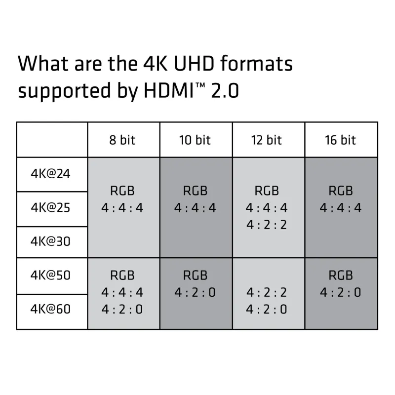 Cable hdmi 3m-premium cac-1310 club3d