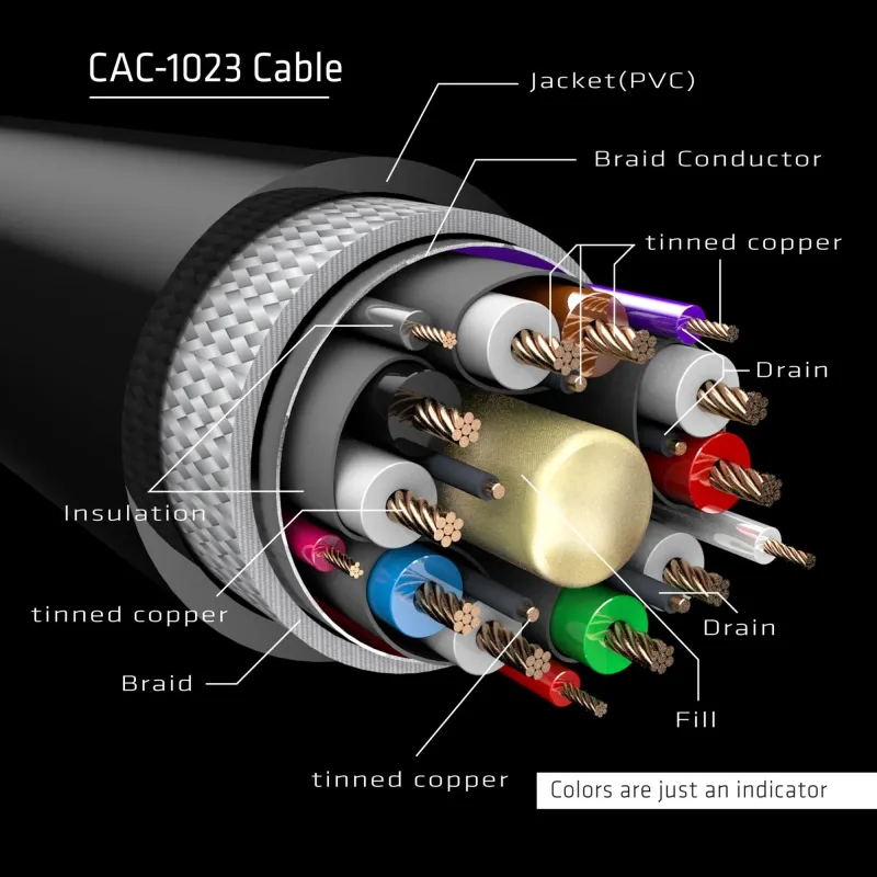 Cable dp to dp 3m-m-f cac-1023 club3d