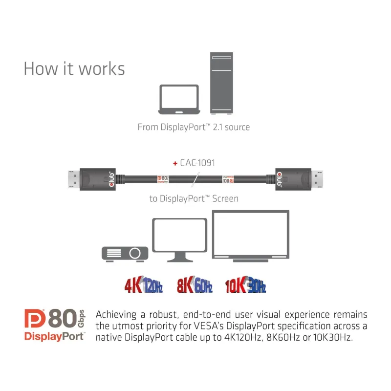 Cable dp to dp 1.2m-m-m cac-1091 club3d