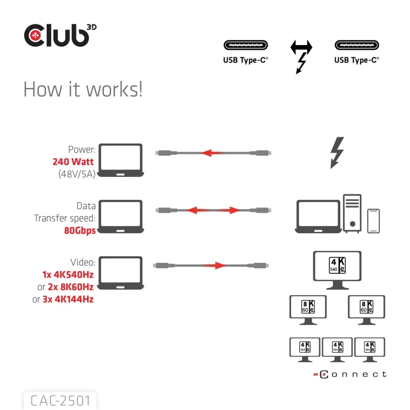 Cable usb-c thunderbolt 1m-m-m cac-2501 club3d
