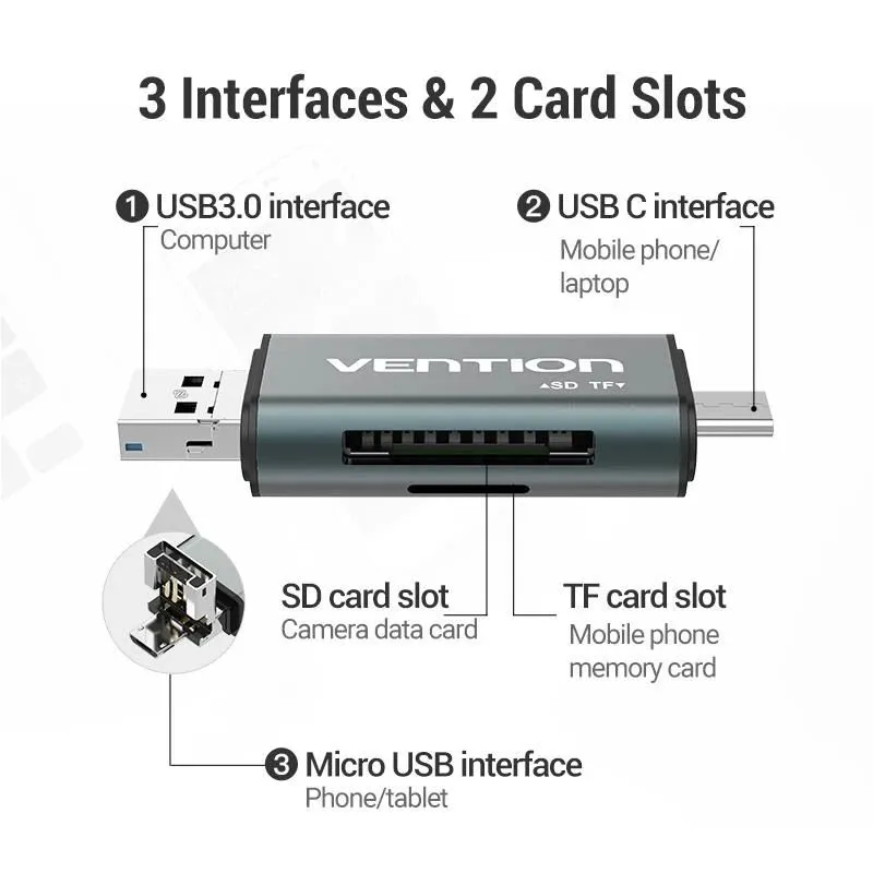 Memory reader usb3.0-cchh0 vention