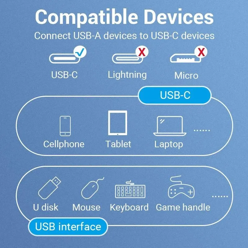 Cable usb3.1c male to a female-0.15m black ccvbb vention