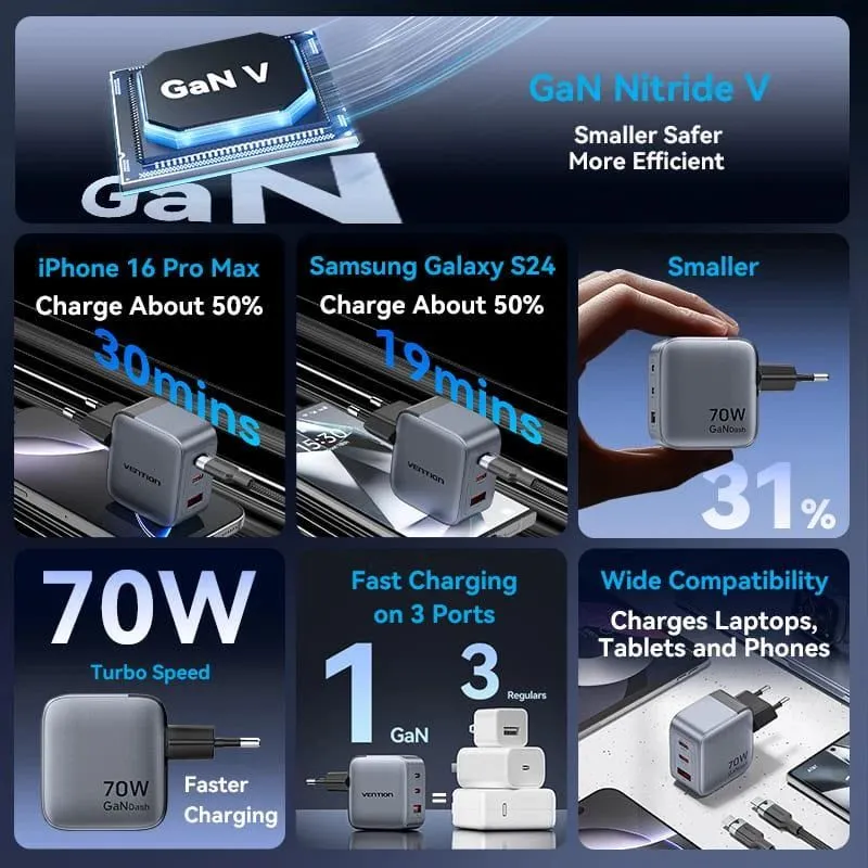 Mobile charger wall 3port-70w fexh0-eu vention