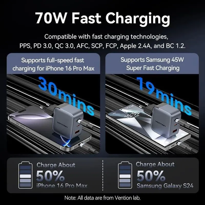 Mobile charger wall 3port-70w fexh0-eu vention