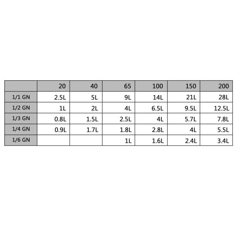 vidaXL Gastronorm trauki, 12 gab., GN 1-3, 20 mm, nerūsējošs tērauds