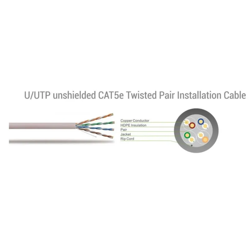 Sbox UTP-75 CAT5E 7.5 M