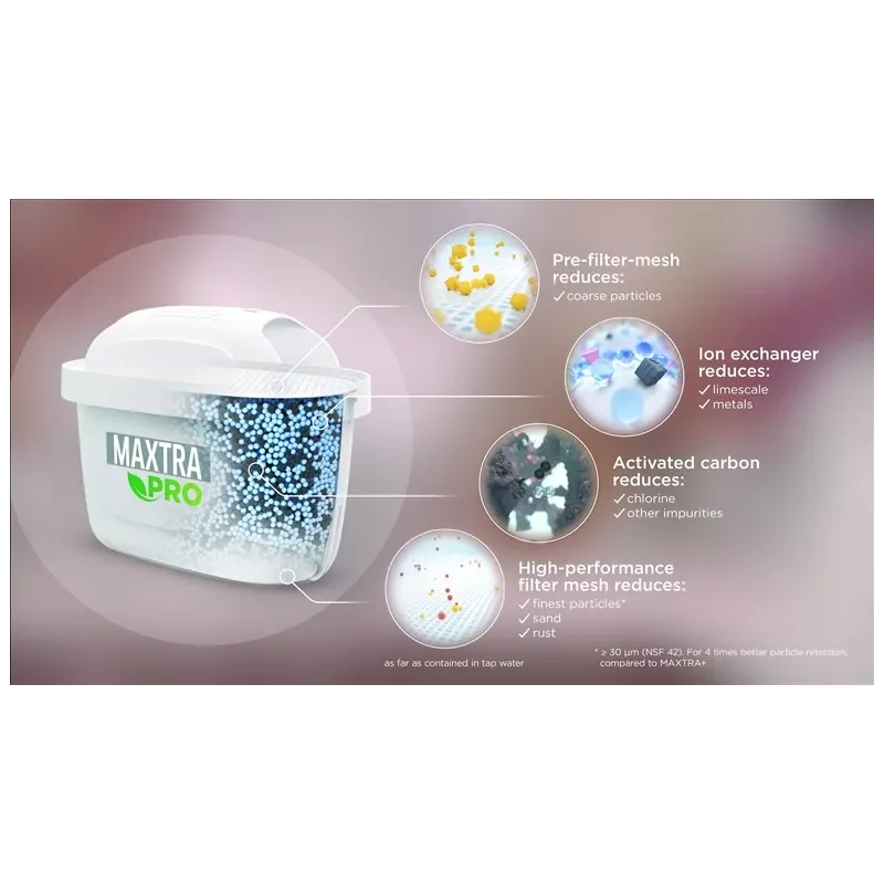 Кассета для фильтрации воды Brita LIMESCALE EXPERT, 2 шт.