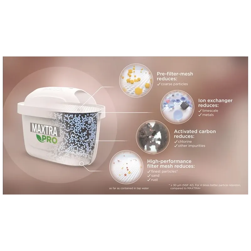 Кассета для фильтрации воды Brita LIMESCALE EXPERT, 2 шт.