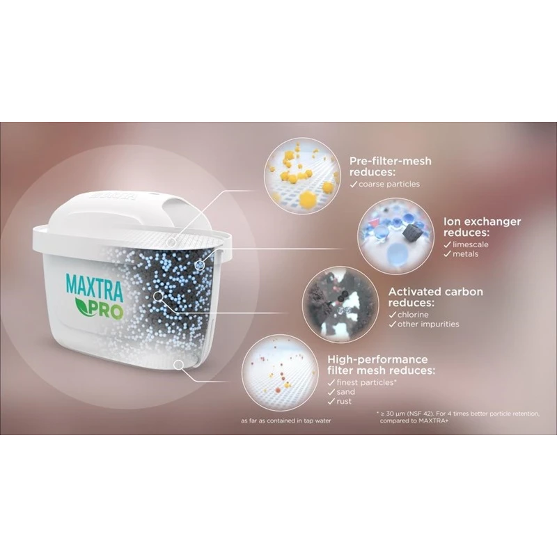 Filtrēšanas kasetne Brita ALL IN 1