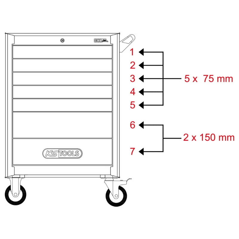 Instrumentu ratiņi ECOline, 7 atvilktnes +215gab. komplekts, KS Tools