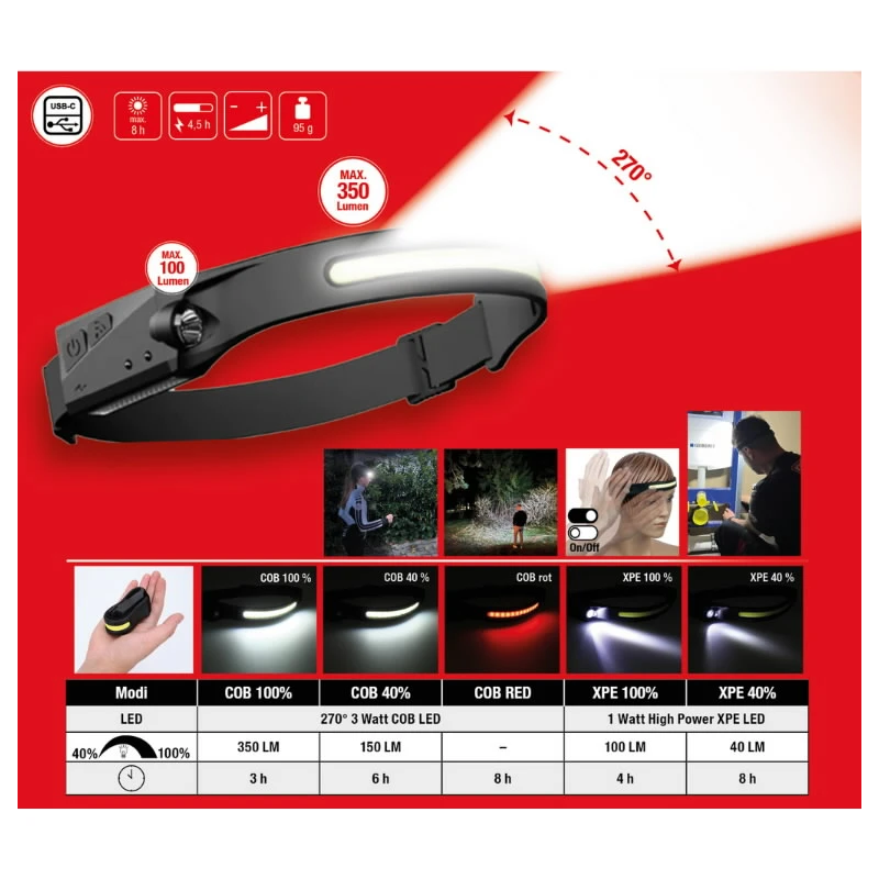 Headlamp with motion sensor, 270° light, rechargable, USB-C, KS Tools