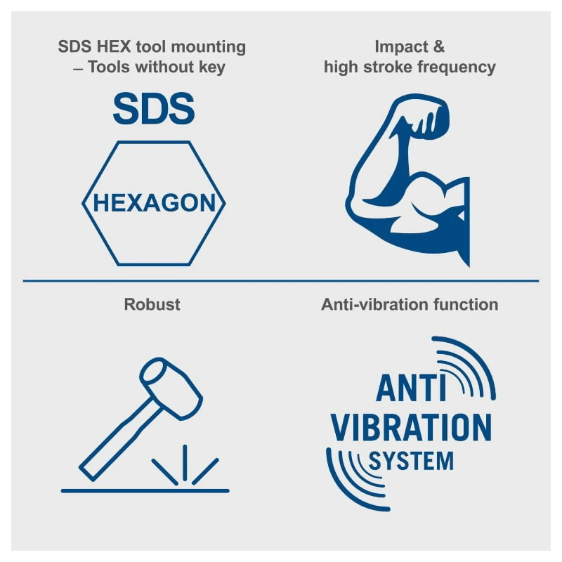 Nojaukšanas āmurs AB1600, Scheppach
