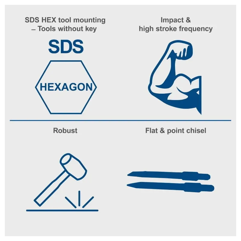 Elektrinis kirstukas AB1700, Scheppach