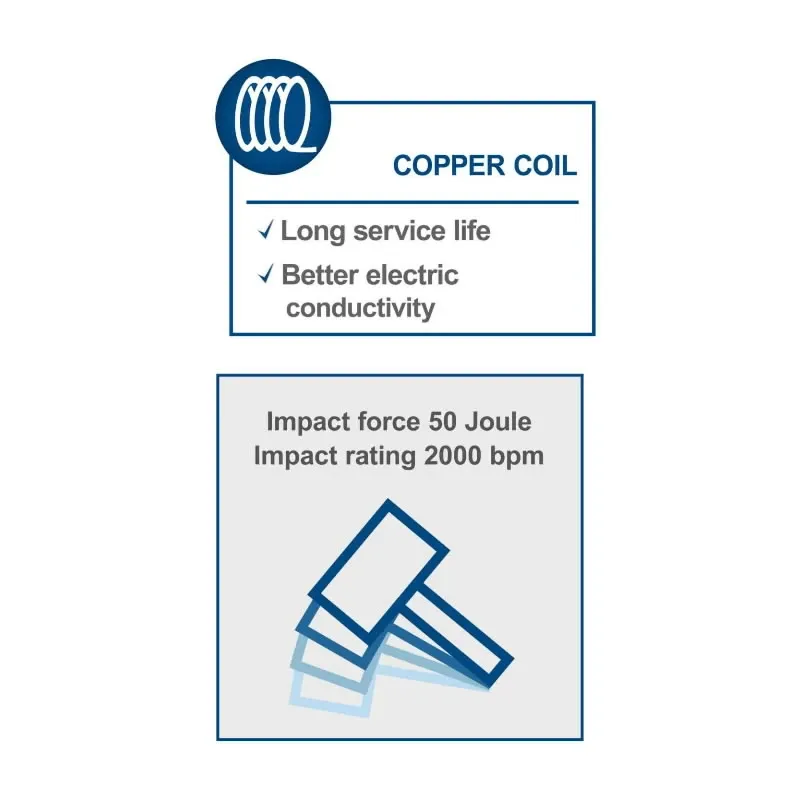 Elektrinis kirstukas AB1700, Scheppach