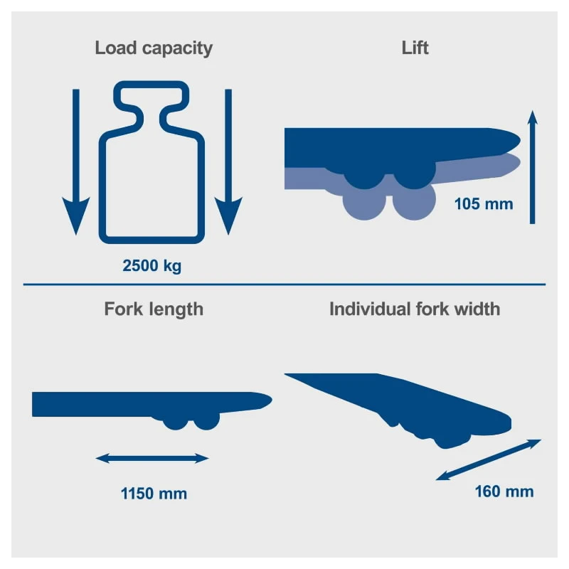 Hidraulisk. palešu pacēlājs hw2500 2.5t