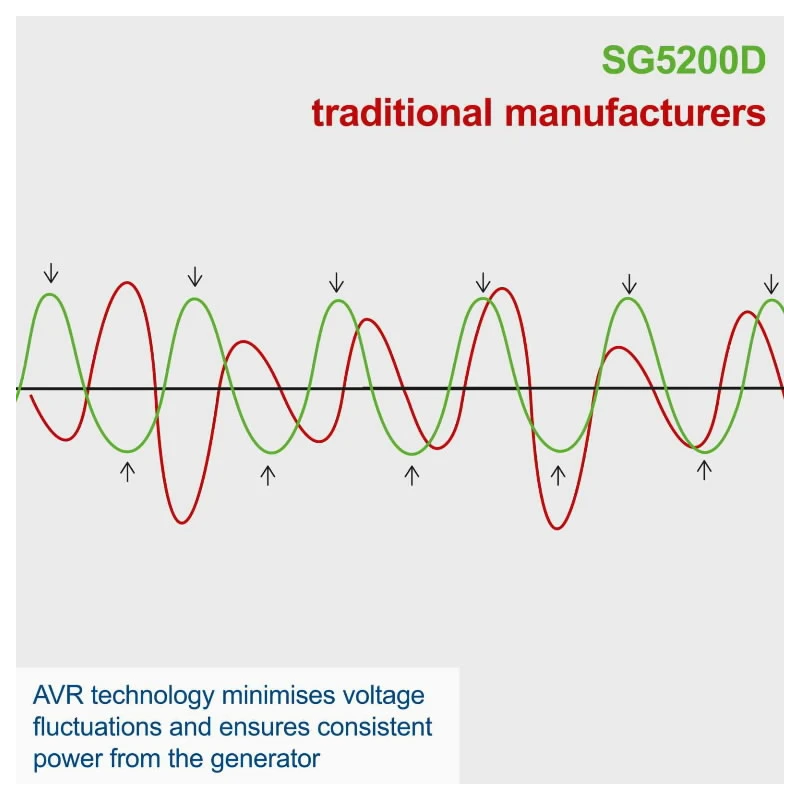 Ģenerators SG5200D, Scheppach