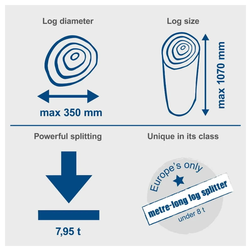 Malkas skaldītājs COMPACT8, 8T 230V, Scheppach