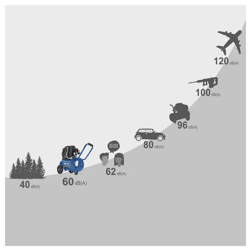 Bezeļļas kompresors HC25Si, silent, Scheppach