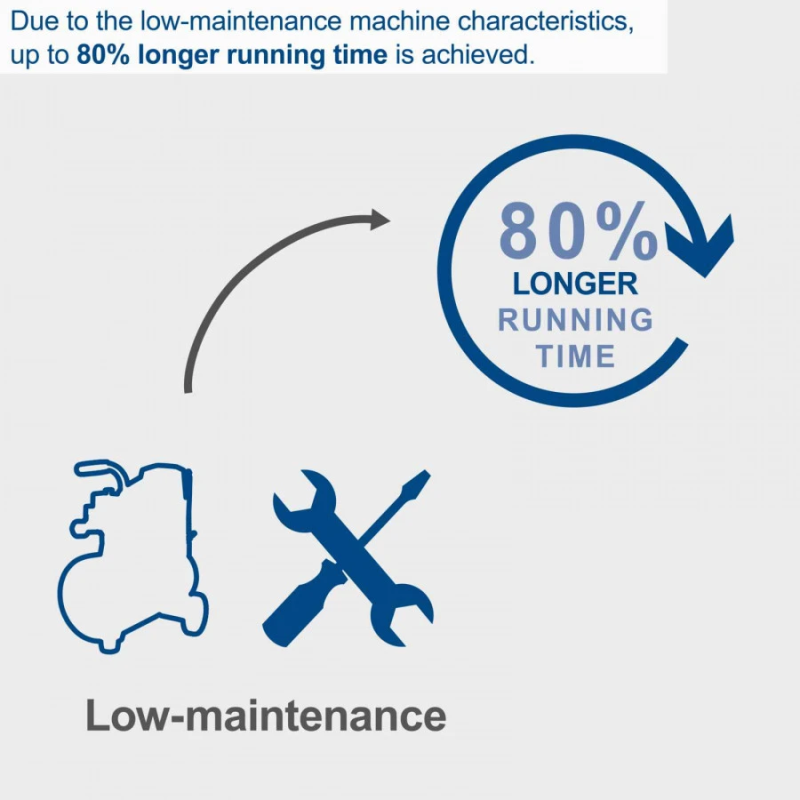Kompresors HC25o ar 13 daļīgu piederumu komplektu un 5 m šļūteni, Scheppach