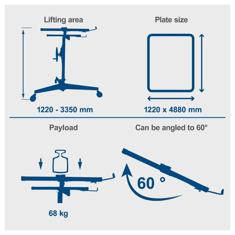 Ģipškartona lokšņu pacēlājs TBL400, Scheppach