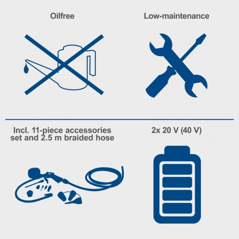 Akumulatora kompresors C-ACT160-6-X, karkass, GEN2,, Scheppach