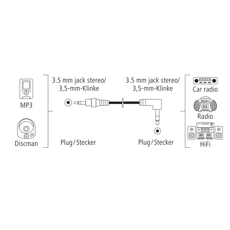 Hama 00205285 Audio Cable, 3.5mm Jack Plug Stereo 0.5m