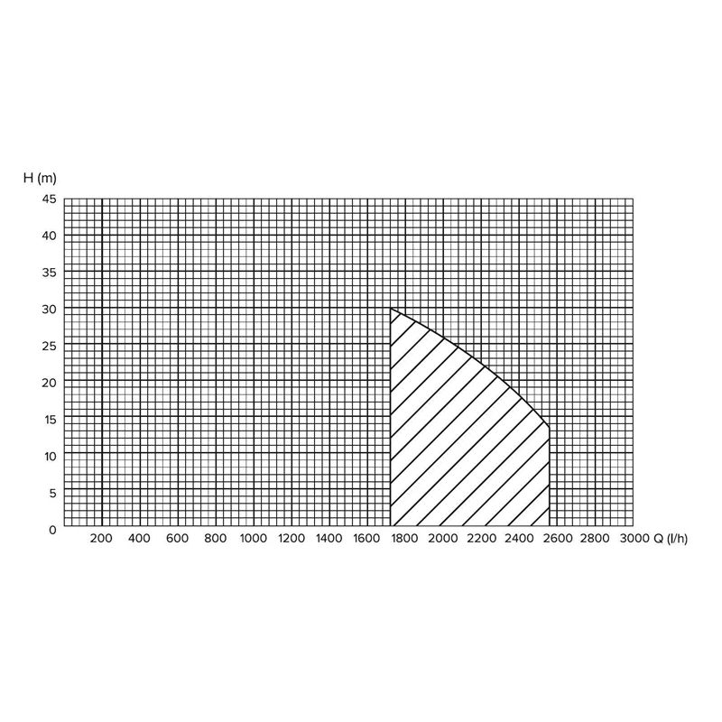 Sūknis hf-750s 750w inox haushalt